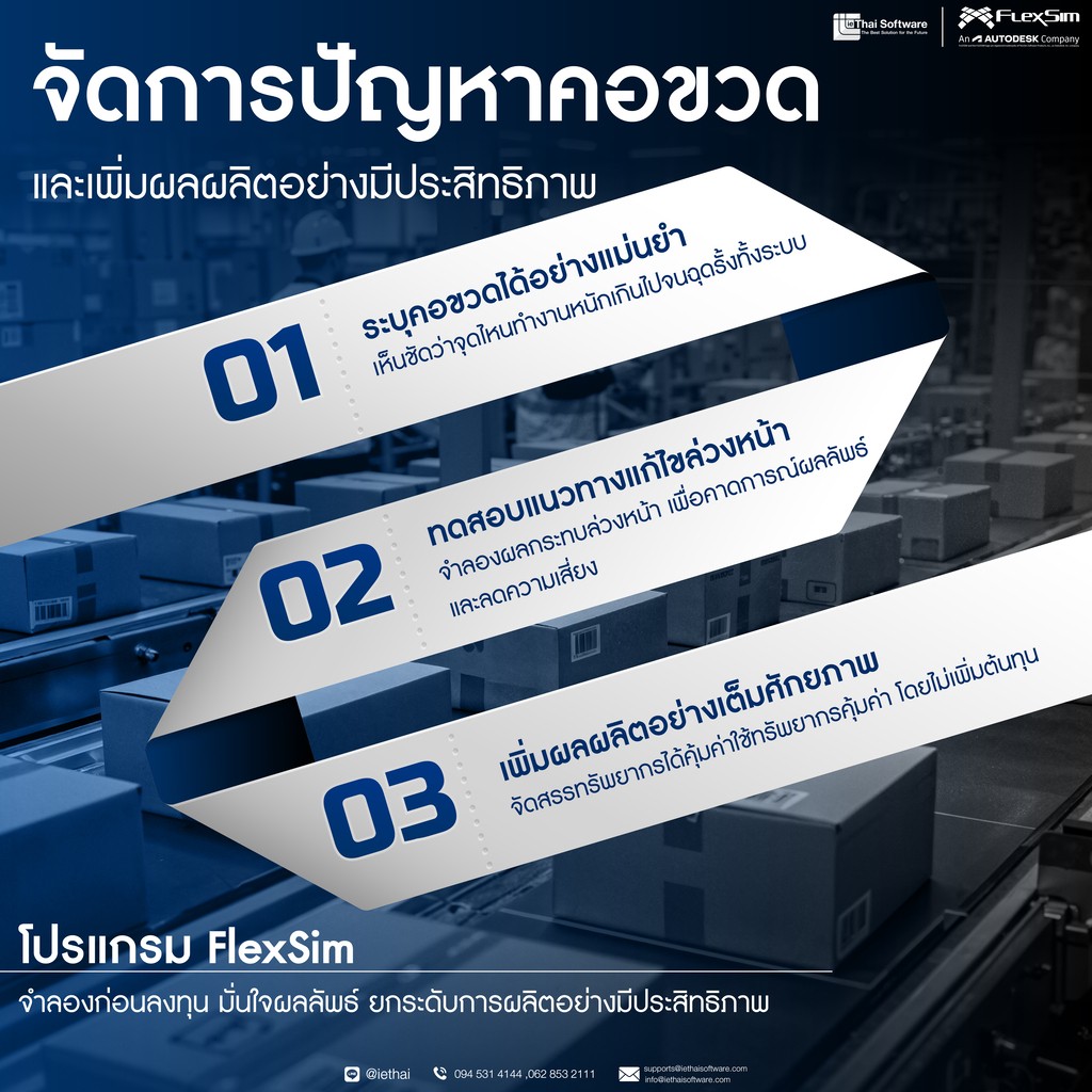  จัดการปัญหาคอขวดและเพิ่มผลผลิตอย่างมีประสิทธิภาพ 